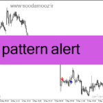 خرید و دانلود دانلود اندیکاتور طلایی فارکس برای متاتریدر4 با نام pattern alert