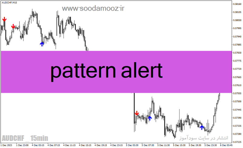 خرید و دانلود دانلود اندیکاتور طلایی فارکس برای متاتریدر4 با نام pattern alert - تصویر 2