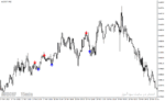 خرید و دانلود دانلود اندیکاتور طلایی فارکس برای متاتریدر4 با نام pattern alert - تصویر 4