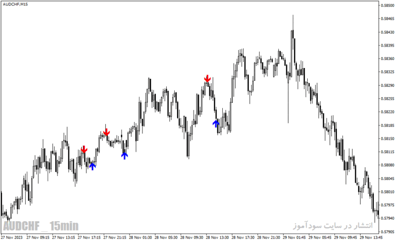 خرید و دانلود دانلود اندیکاتور طلایی فارکس برای متاتریدر4 با نام pattern alert - تصویر 4