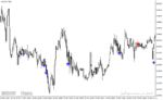 خرید و دانلود دانلود اندیکاتور طلایی فارکس برای متاتریدر4 با نام pattern alert - تصویر 5