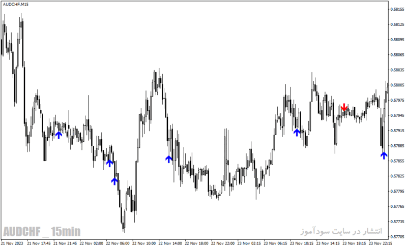 خرید و دانلود دانلود اندیکاتور طلایی فارکس برای متاتریدر4 با نام pattern alert - تصویر 5