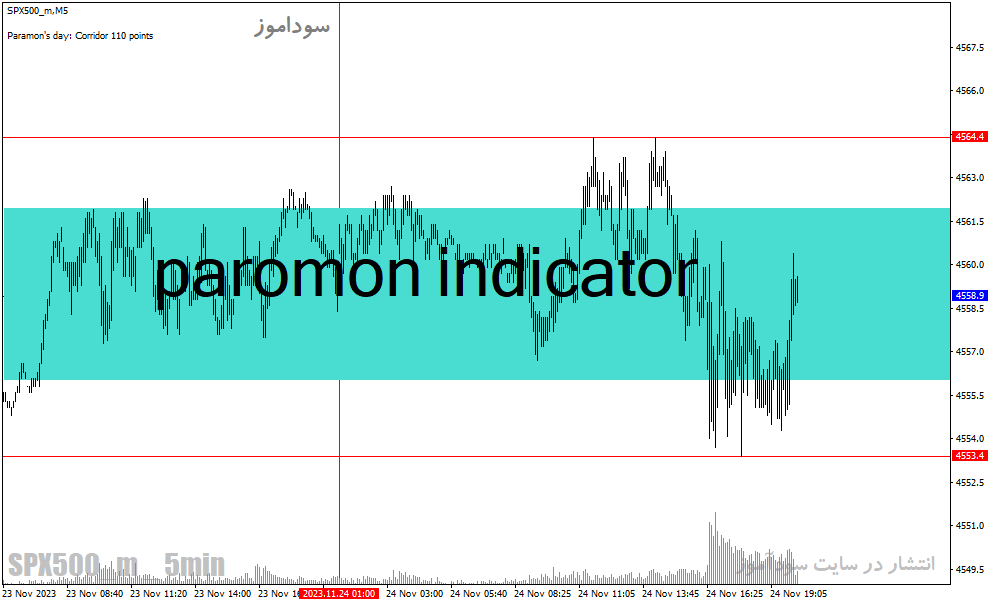d8aed8b1db8cd8af-d988-d8afd8a7d986d984d988d8af-d8afd8a7d986d984d988d8af-d8a7d986d8afdb8cdaa9d8a7d8aad988d8b1-d8b7d984d8a7db8cdb8c-d981_68e2358d83eeb.gif خرید و دانلود دانلود اندیکاتور طلایی فارکس برای متاتریدر4 با نام paromon indicator - تصویر 1