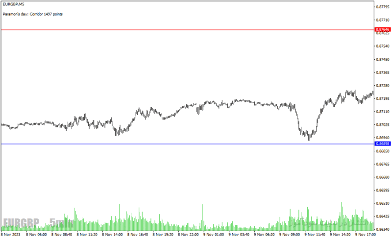 خرید و دانلود دانلود اندیکاتور طلایی فارکس برای متاتریدر4 با نام paromon indicator - تصویر 4