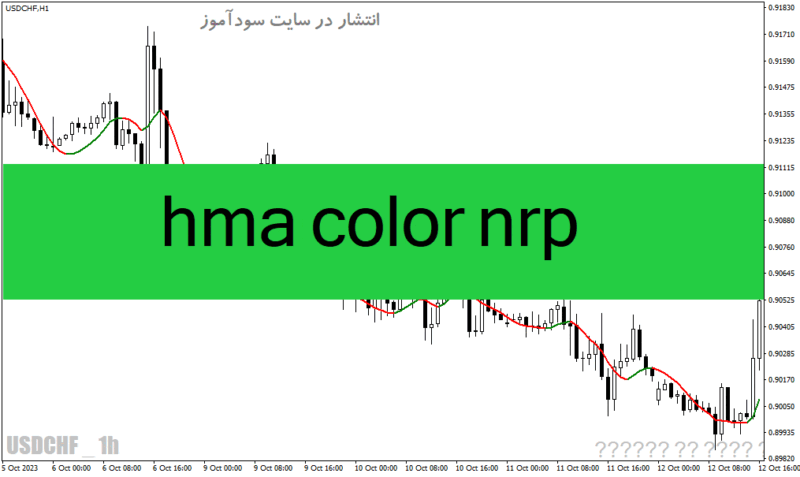 خرید و دانلود دانلود اندیکاتور غیر اصلاحی فارکس برای متاتریدر4 با نام hma color nrp - تصویر 2