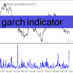 خرید و دانلود دانلود اندیکاتور فارکس برای متاتریدر4 با نام garch indicator