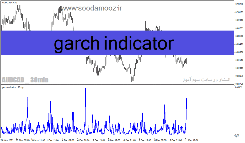 خرید و دانلود دانلود اندیکاتور فارکس برای متاتریدر4 با نام garch indicator - تصویر 2