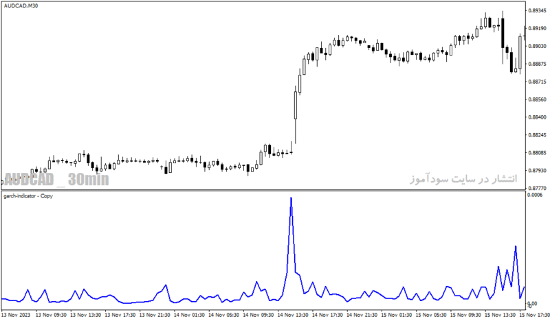 خرید و دانلود دانلود اندیکاتور فارکس برای متاتریدر4 با نام garch indicator - تصویر 3