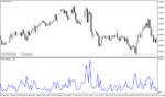خرید و دانلود دانلود اندیکاتور فارکس برای متاتریدر4 با نام garch indicator - تصویر 4