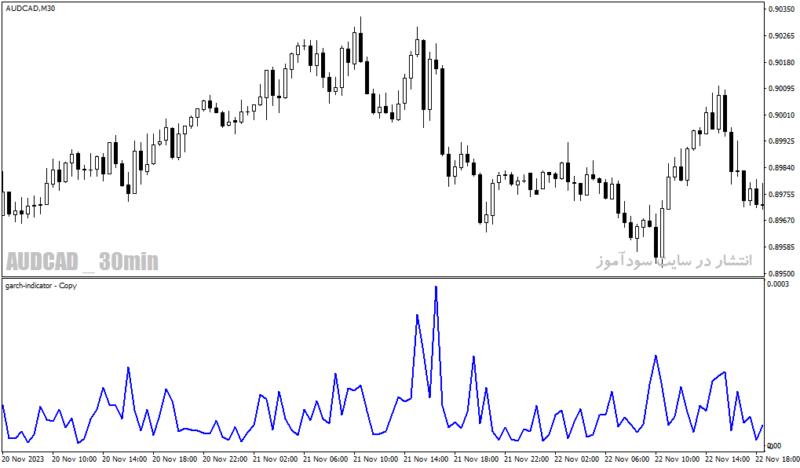 خرید و دانلود دانلود اندیکاتور فارکس برای متاتریدر4 با نام garch indicator - تصویر 4
