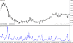 خرید و دانلود دانلود اندیکاتور فارکس برای متاتریدر4 با نام garch indicator - تصویر 5