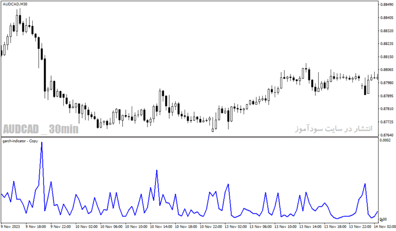 خرید و دانلود دانلود اندیکاتور فارکس برای متاتریدر4 با نام garch indicator - تصویر 5