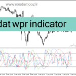خرید و دانلود دانلود اندیکاتور فارکس برای متاتریدر4 با نام dat wpr indicator