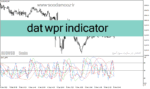 خرید و دانلود دانلود اندیکاتور فارکس برای متاتریدر4 با نام dat wpr indicator