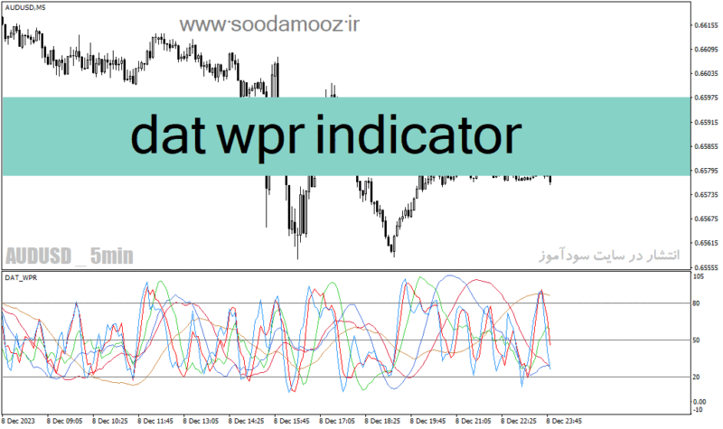 خرید و دانلود دانلود اندیکاتور فارکس برای متاتریدر4 با نام dat wpr indicator - تصویر 2