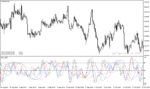 خرید و دانلود دانلود اندیکاتور فارکس برای متاتریدر4 با نام dat wpr indicator - تصویر 3