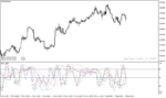 خرید و دانلود دانلود اندیکاتور فارکس برای متاتریدر4 با نام dat wpr indicator - تصویر 4