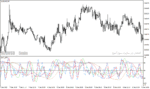 خرید و دانلود دانلود اندیکاتور فارکس برای متاتریدر4 با نام dat wpr indicator - تصویر 5