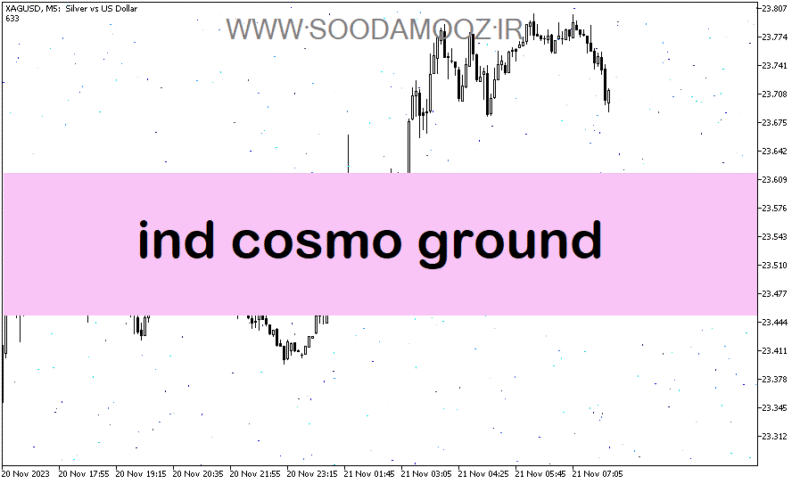 خرید و دانلود دانلود اندیکاتور فارکس برای متاتریدر5 با نام ind cosmo ground - تصویر 2
