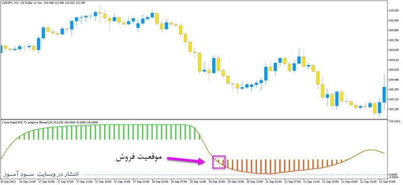 خرید و دانلود دانلود اندیکاتور فارکس بر مبنای rsi با نام RSI of adaptive T3 برای متاتریدر5 - تصویر 2