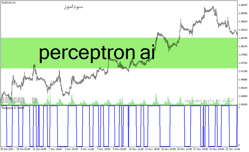 خرید و دانلود دانلود اندیکاتور فارکس حرفه ای برای متاتریدر4 با نام perceptron ai - تصویر 2