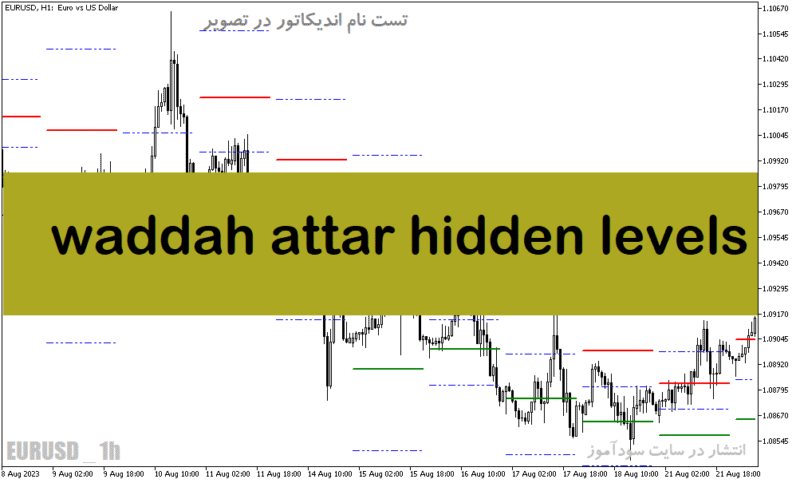 خرید و دانلود دانلود اندیکاتور فارکس رایگان برای متاتریدر5 با نام waddah attar hidden levels - تصویر 2