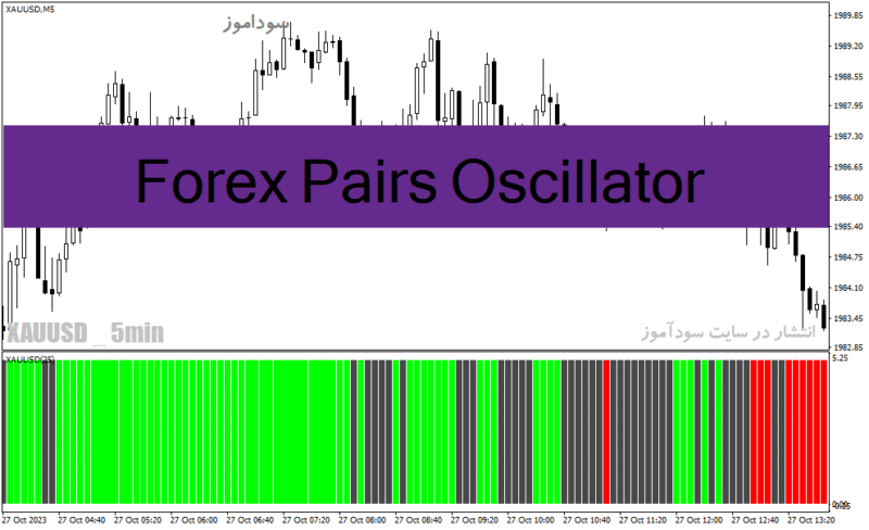 خرید و دانلود دانلود اندیکاتور فارکس رایگان برای متاتریدر4 با نام Forex Pairs Oscillator - تصویر 2