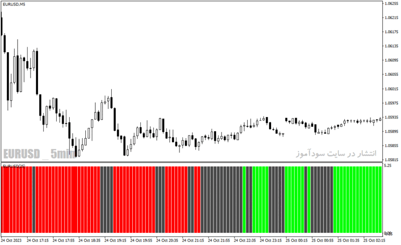 خرید و دانلود دانلود اندیکاتور فارکس رایگان برای متاتریدر4 با نام Forex Pairs Oscillator - تصویر 4
