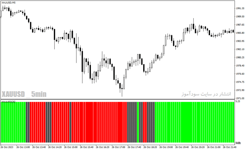 خرید و دانلود دانلود اندیکاتور فارکس رایگان برای متاتریدر4 با نام Forex Pairs Oscillator - تصویر 5