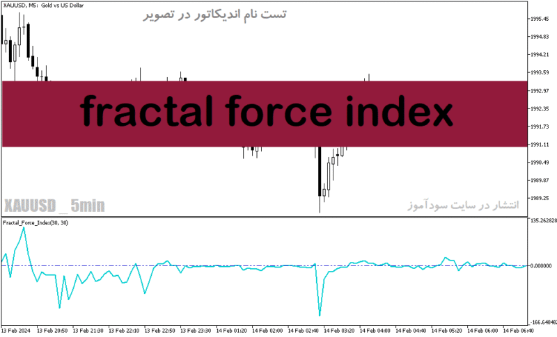 خرید و دانلود دانلود اندیکاتور فراکتال در فارکس برای متاتریدر5 با نام fractal force index - تصویر 2