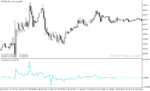 خرید و دانلود دانلود اندیکاتور فراکتال در فارکس برای متاتریدر5 با نام fractal force index - تصویر 3