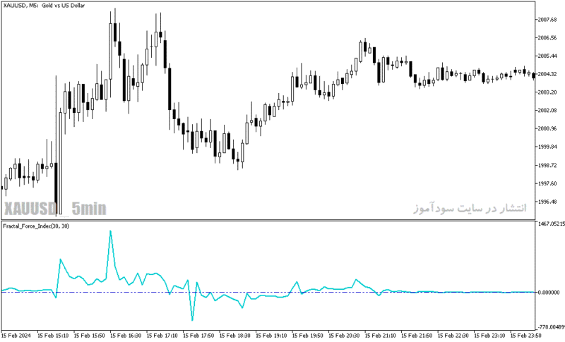 خرید و دانلود دانلود اندیکاتور فراکتال در فارکس برای متاتریدر5 با نام fractal force index - تصویر 3