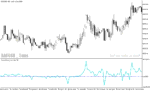 خرید و دانلود دانلود اندیکاتور فراکتال در فارکس برای متاتریدر5 با نام fractal force index - تصویر 4