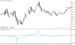 خرید و دانلود دانلود اندیکاتور فراکتال در فارکس برای متاتریدر5 با نام fractal force index - تصویر 5
