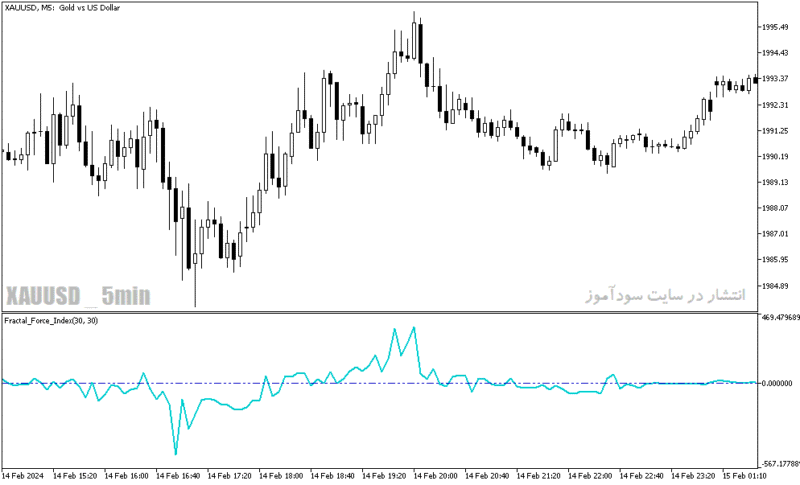 خرید و دانلود دانلود اندیکاتور فراکتال در فارکس برای متاتریدر5 با نام fractal force index - تصویر 5