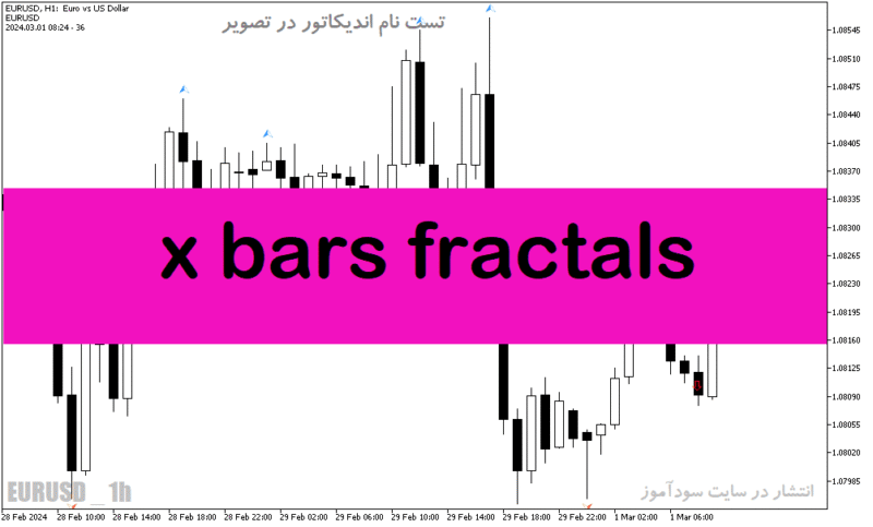خرید و دانلود دانلود اندیکاتور فراکتال در فارکس برای متاتریدر5 با نام x bars fractals - تصویر 2