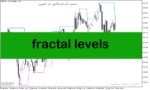 خرید و دانلود دانلود اندیکاتور فراکتال در فارکس برای متاتریدر5 با نام fractal levels