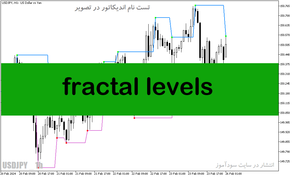 d8aed8b1db8cd8af-d988-d8afd8a7d986d984d988d8af-d8afd8a7d986d984d988d8af-d8a7d986d8afdb8cdaa9d8a7d8aad988d8b1-d981d8b1d8a7daa9d8aad8a7_68e1cc38e88bd.png خرید و دانلود دانلود اندیکاتور فراکتال در فارکس برای متاتریدر5 با نام fractal levels - تصویر 1