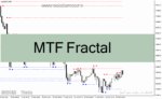 خرید و دانلود دانلود اندیکاتور فراکتال در فارکس برای متاتریدر4 با نام MTF Fractal