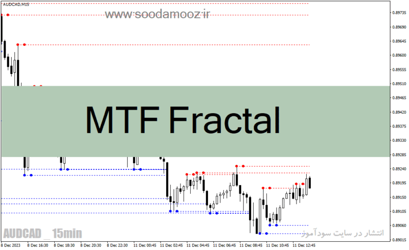خرید و دانلود دانلود اندیکاتور فراکتال در فارکس برای متاتریدر4 با نام MTF Fractal - تصویر 2