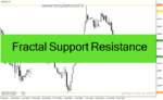 خرید و دانلود دانلود اندیکاتور فراکتال برای فارکس مخصوص متاتریدر4 با نام Fractal Support Resistance