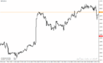 خرید و دانلود دانلود اندیکاتور فراکتال برای فارکس مخصوص متاتریدر4 با نام Fractal Support Resistance - تصویر 3
