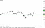 خرید و دانلود دانلود اندیکاتور فراکتال برای فارکس مخصوص متاتریدر4 با نام Fractal Support Resistance - تصویر 4