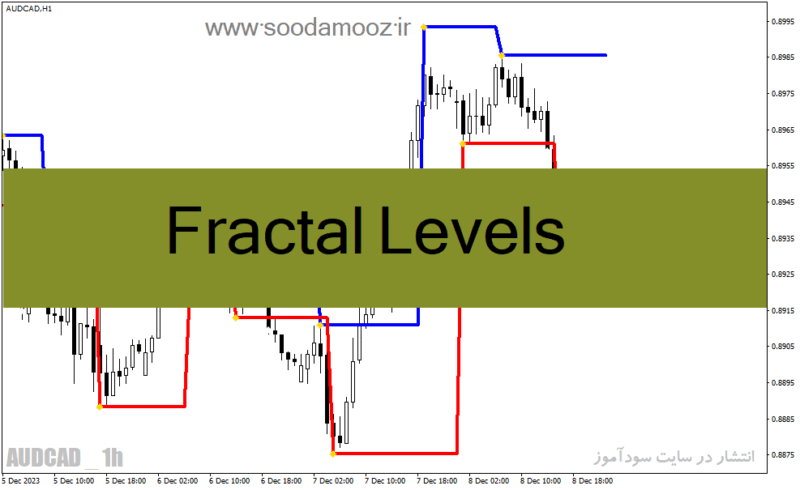 خرید و دانلود دانلود اندیکاتور فراکتال در فارکس برای متاتریدر4 با نام Fractal Levels - تصویر 2