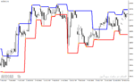 خرید و دانلود دانلود اندیکاتور فراکتال در فارکس برای متاتریدر4 با نام Fractal Levels - تصویر 3