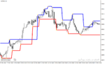 خرید و دانلود دانلود اندیکاتور فراکتال در فارکس برای متاتریدر4 با نام Fractal Levels - تصویر 4