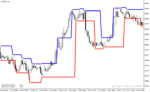 خرید و دانلود دانلود اندیکاتور فراکتال در فارکس برای متاتریدر4 با نام Fractal Levels - تصویر 5