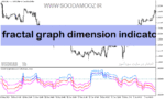 خرید و دانلود دانلود اندیکاتور فراکتال در فارکس برای متاتریدر5 با نام fractal graph dimension indicator