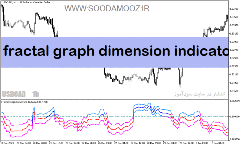 خرید و دانلود دانلود اندیکاتور فراکتال در فارکس برای متاتریدر5 با نام fractal graph dimension indicator - تصویر 2