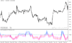 خرید و دانلود دانلود اندیکاتور فراکتال در فارکس برای متاتریدر5 با نام fractal graph dimension indicator - تصویر 3